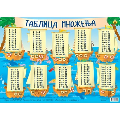 Tablica množenja A4